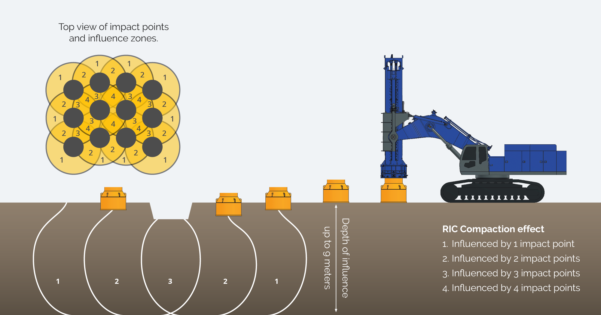 rapid-impact-compaction-solution-junttan